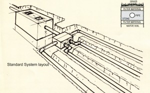 Septic system, septic tank, Johnson's Sanitation